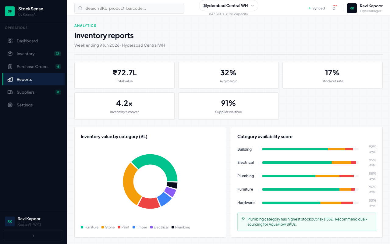 Reports & analytics